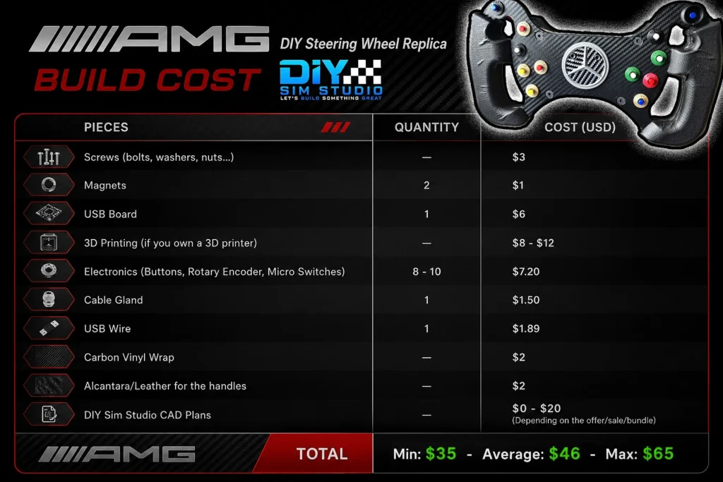 DIY AMG Steering Wheel Replica